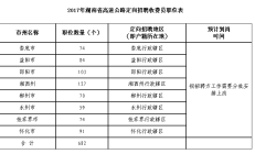 2017年湖南省高速公路劳动合同制收费员公开招聘公告