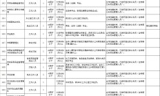 张家界2015年市直单位第三批公开遴选公务员和事业单位工作人员公告