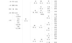 12 桑植陈氏源流世系图（一世至十一世）湖南张家界市桑植县陈家坪陈氏族谱专辑
