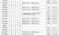 2018年10月湖南省农村信用社(农村商业银行)公开招聘员工公告
