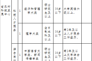 湖南省科技厅所属事业单位公开招聘方案